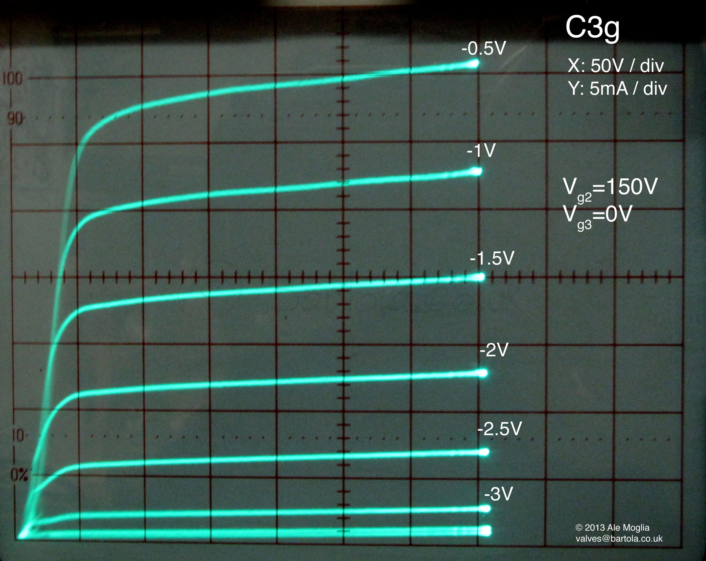 C3g pentode/triode Bartola Valves