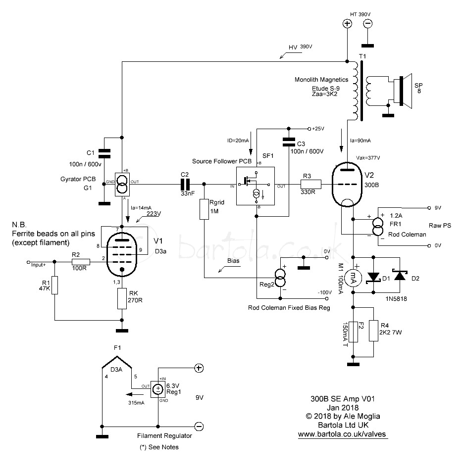 300B Emission Labs – Bartola® Valves